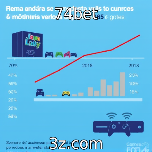 74bet : Efeitos da pandemia nas vendas de consoles e jogos
