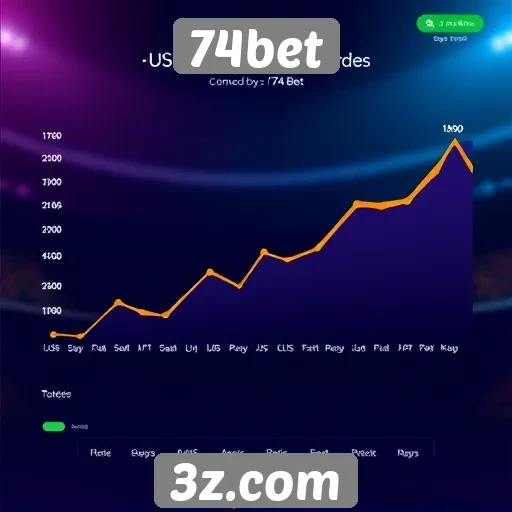 Apostas esportivas na 74bet: tendência em ascensão